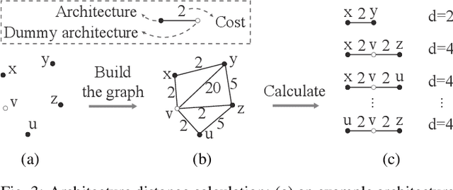 Figure 4 for Visual Analysis of Neural Architecture Spaces for Summarizing Design Principles