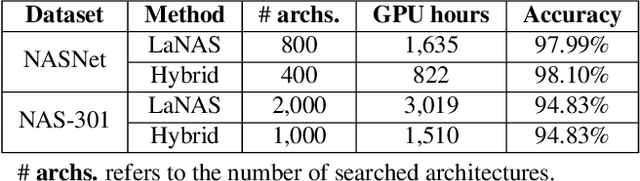 Figure 3 for Visual Analysis of Neural Architecture Spaces for Summarizing Design Principles
