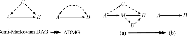 Figure 4 for A Causal Research Pipeline and Tutorial for Psychologists and Social Scientists