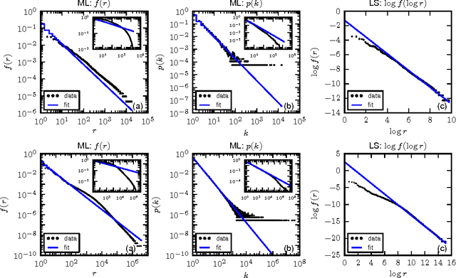 Figure 3 for Statistical laws in linguistics