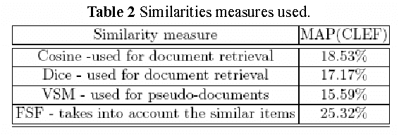 Figure 3 for Prospective Study for Semantic Inter-Media Fusion in Content-Based Medical Image Retrieval