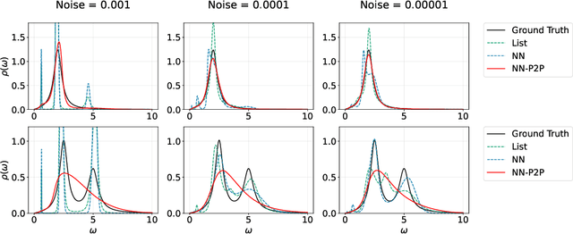 Figure 3 for Automatic differentiation approach for reconstructing spectral functions with neural networks