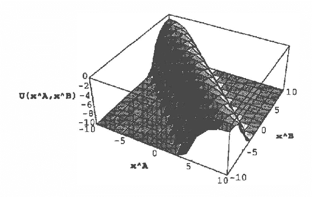 Figure 2 for Representing Aggregate Belief through the Competitive Equilibrium of a Securities Market