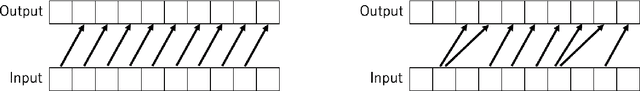 Figure 3 for LSTM-SAKT: LSTM-Encoded SAKT-like Transformer for Knowledge Tracing