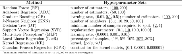 Figure 2 for Learning with Subset Stacking