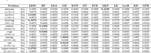 Figure 4 for Learning with Subset Stacking
