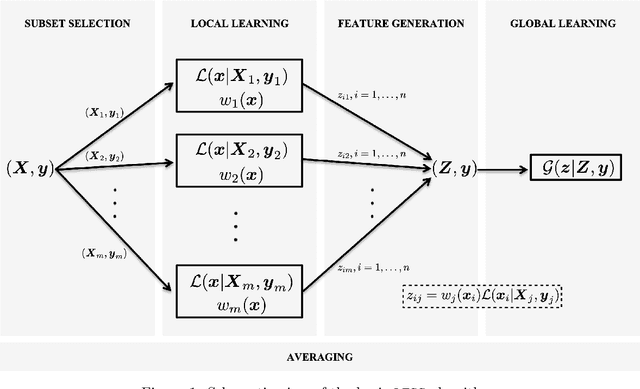 Figure 1 for Learning with Subset Stacking