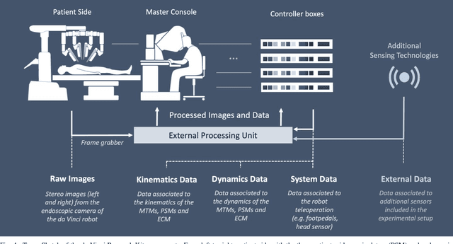 Figure 4 for Accelerating Surgical Robotics Research: Reviewing 10 Years of Research with the dVRK
