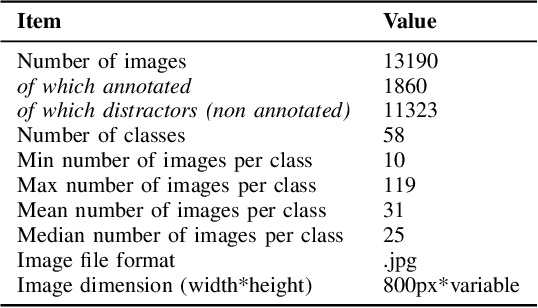 Figure 3 for Connecting Images through Time and Sources: Introducing Low-data, Heterogeneous Instance Retrieval
