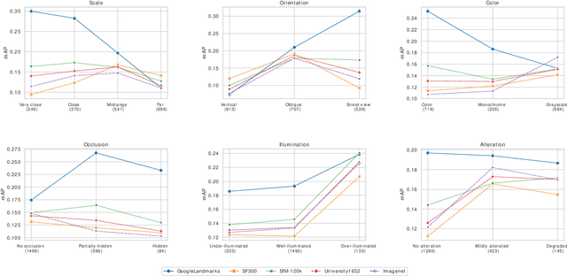 Figure 2 for Connecting Images through Time and Sources: Introducing Low-data, Heterogeneous Instance Retrieval
