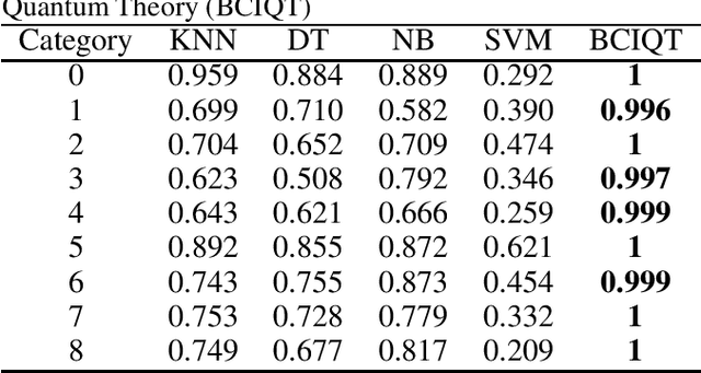 Figure 1 for Binary Classifier Inspired by Quantum Theory