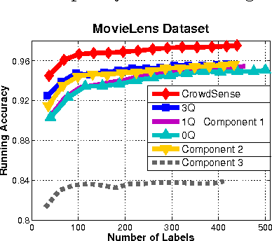 Figure 3 for Learning to Predict the Wisdom of Crowds