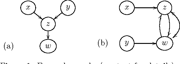 Figure 1 for Discovering Cyclic Causal Models with Latent Variables: A General SAT-Based Procedure