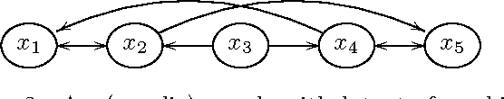 Figure 3 for Discovering Cyclic Causal Models with Latent Variables: A General SAT-Based Procedure