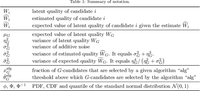 Figure 2 for On Fair Selection in the Presence of Implicit and Differential Variance