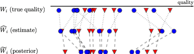 Figure 3 for On Fair Selection in the Presence of Implicit and Differential Variance