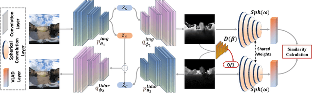 Figure 2 for i3dLoc: Image-to-range Cross-domain Localization Robust to Inconsistent Environmental Conditions