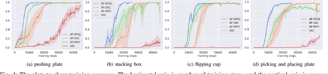 Figure 4 for Reinforcement Learning for Vision-based Object Manipulation with Non-parametric Policy and Action Primitives