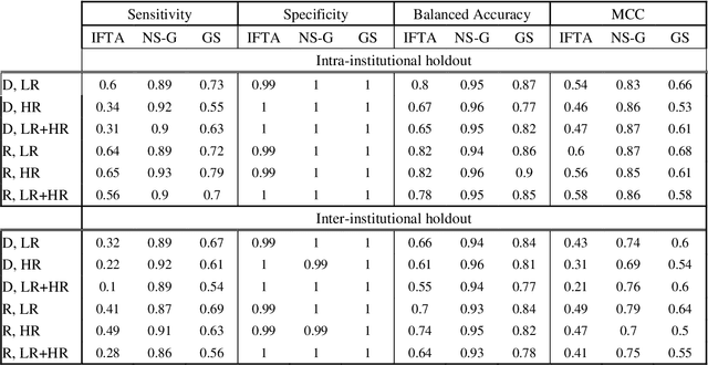 Figure 1 for Neural Network Segmentation of Interstitial Fibrosis, Tubular Atrophy, and Glomerulosclerosis in Renal Biopsies