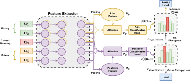 Figure 3 for Precognition in Task-oriented Dialogue Understanding: Posterior Regularization by Future Context
