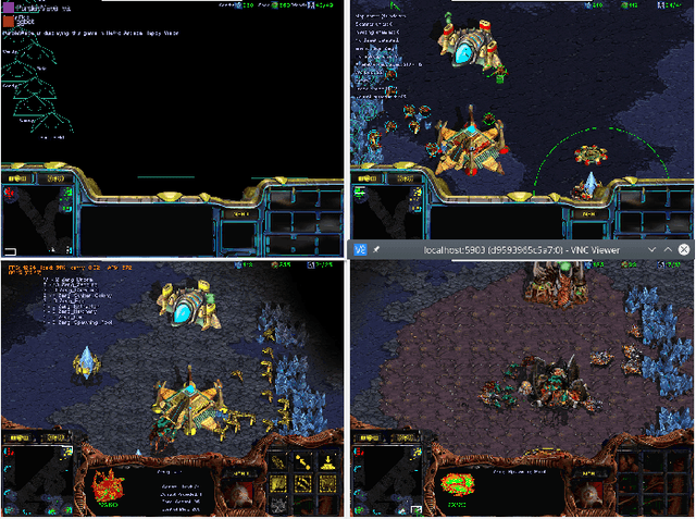 Figure 1 for Multi-platform Version of StarCraft: Brood War in a Docker Container: Technical Report