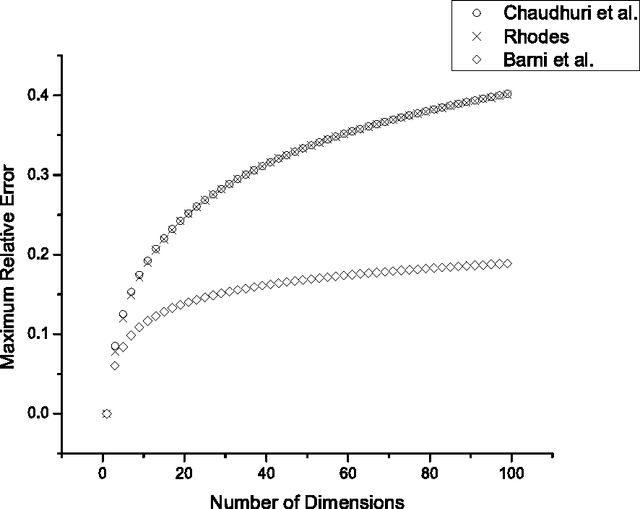 Figure 2 for On Euclidean Norm Approximations