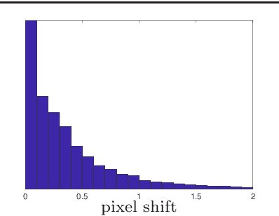 Figure 4 for Renormalization for Initialization of Rolling Shutter Visual-Inertial Odometry