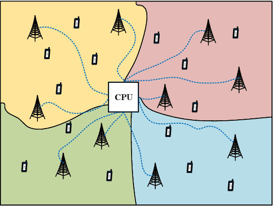 Figure 1 for Joint Channel Estimation and Data Detection in Cell-Free Massive MU-MIMO Systems