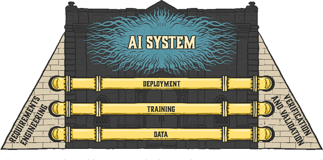 Figure 1 for Agility in Software 2.0 -- Notebook Interfaces and MLOps with Buttresses and Rebars