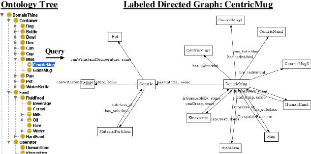 Figure 4 for Understanding Contexts Inside Robot and Human Manipulation Tasks through a Vision-Language Model and Ontology System in a Video Stream