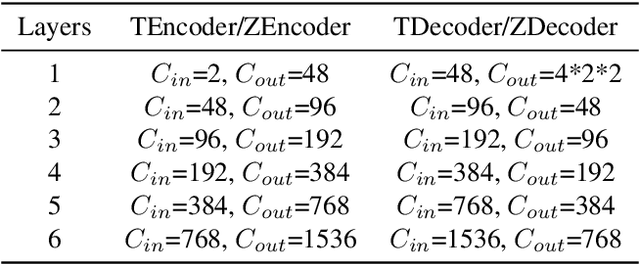 Figure 1 for GAFX: A General Audio Feature eXtractor