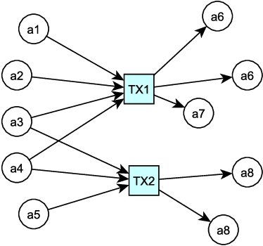 Figure 1 for Cascading Machine Learning to Attack Bitcoin Anonymity