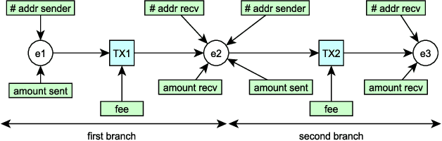Figure 3 for Cascading Machine Learning to Attack Bitcoin Anonymity