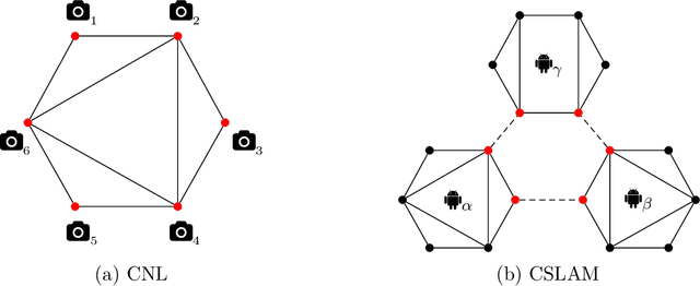 Figure 2 for Block-Coordinate Descent on the Riemannian Staircase for Certifiably Correct Distributed Rotation and Pose Synchronization