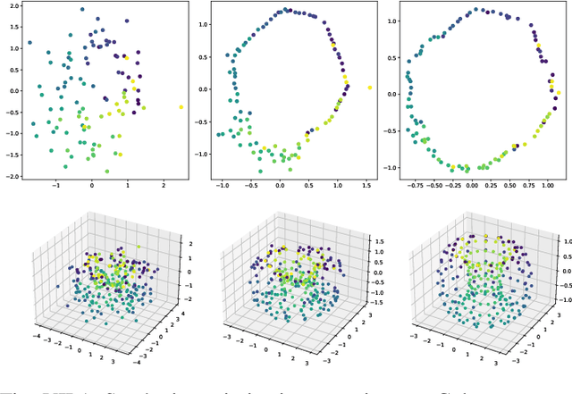 Figure 3 for From Geometry to Topology: Inverse Theorems for Distributed Persistence