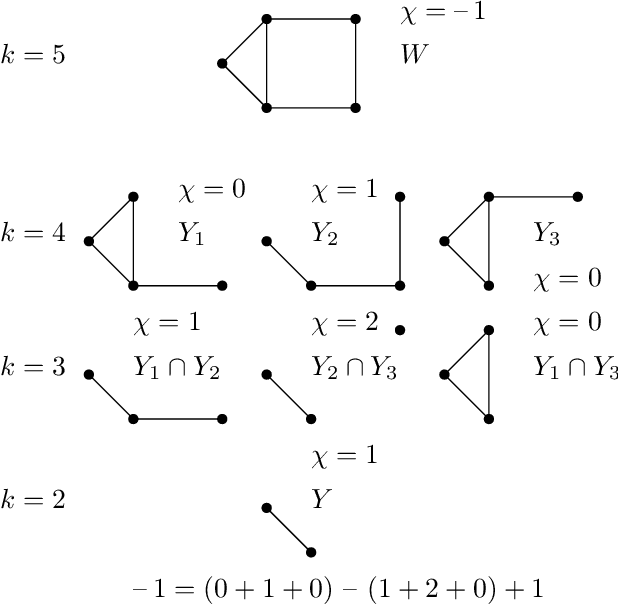 Figure 1 for From Geometry to Topology: Inverse Theorems for Distributed Persistence