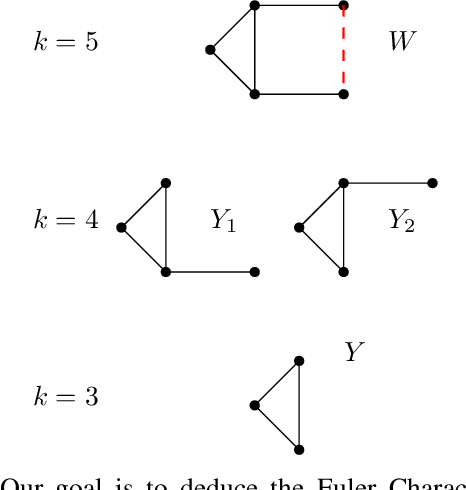Figure 2 for From Geometry to Topology: Inverse Theorems for Distributed Persistence