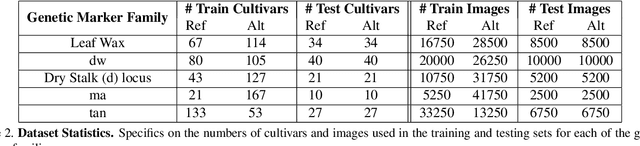 Figure 4 for Classification and Visualization of Genotype x Phenotype Interactions in Biomass Sorghum