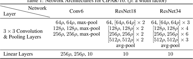Figure 1 for Pruning Randomly Initialized Neural Networks with Iterative Randomization