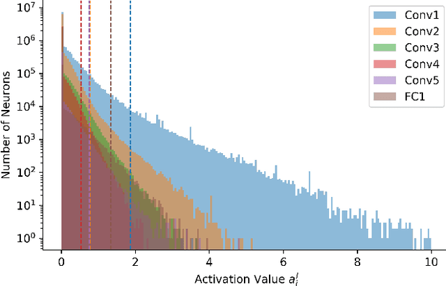 Figure 1 for Progressive Tandem Learning for Pattern Recognition with Deep Spiking Neural Networks
