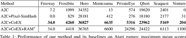 Figure 2 for Contingency-Aware Exploration in Reinforcement Learning
