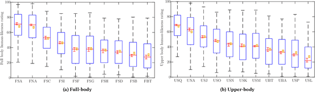 Figure 4 for The GENEA Challenge 2022: A large evaluation of data-driven co-speech gesture generation