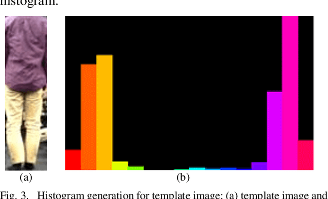 Figure 2 for Three-dimensional Human Tracking of a Mobile Robot by Fusion of Tracking Results of Two Cameras