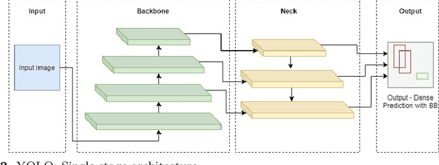 Figure 3 for Analysis and Adaptation of YOLOv4 for Object Detection in Aerial Images
