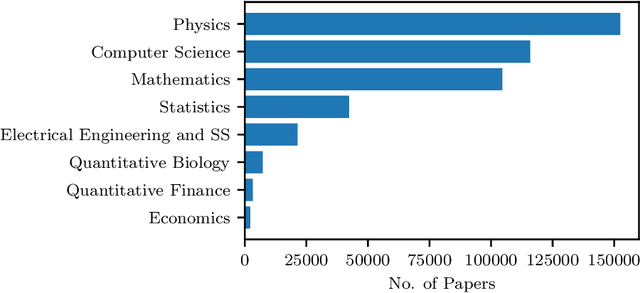 Figure 3 for TabLeX: A Benchmark Dataset for Structure and Content Information Extraction from Scientific Tables