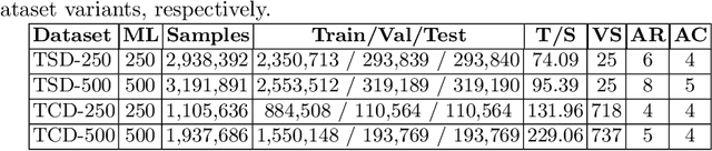 Figure 4 for TabLeX: A Benchmark Dataset for Structure and Content Information Extraction from Scientific Tables