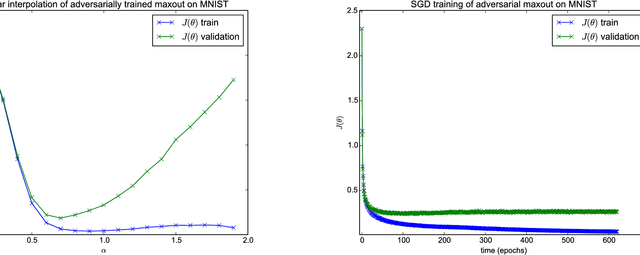Figure 1 for Qualitatively characterizing neural network optimization problems