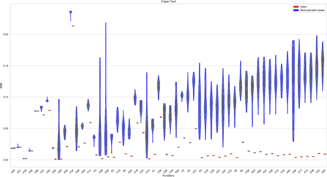 Figure 2 for A Scalable Continuous Unbounded Optimisation Benchmark Suite from Neural Network Regression