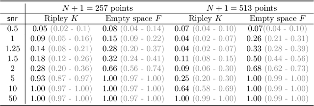 Figure 2 for A covariant, discrete time-frequency representation tailored for zero-based signal detection