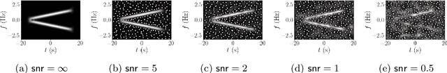 Figure 3 for A covariant, discrete time-frequency representation tailored for zero-based signal detection